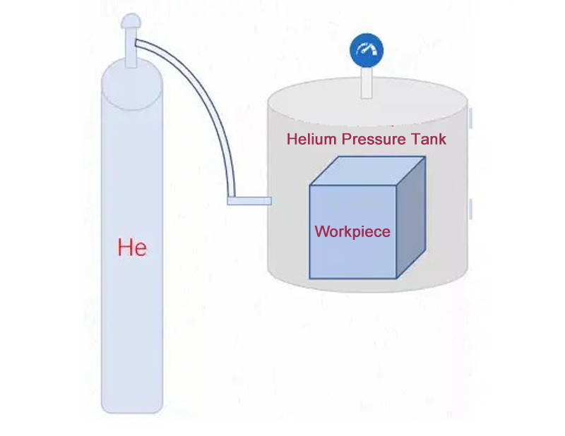 SFJ-16D Máy phát hiện rò rỉ Helium Vaccum di động để phát hiện rò rỉ chính xác
