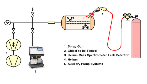 AC220V Helium Vacuum Leak Detector Sniffer và Spray Gun 50Hz/60Hz